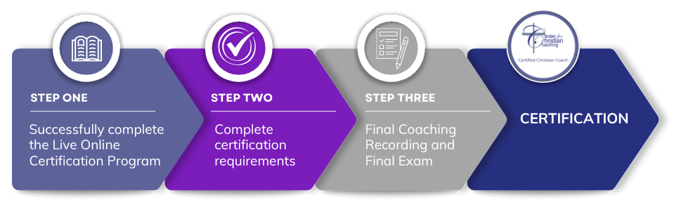 Center for Christian Coaching Certification Steps